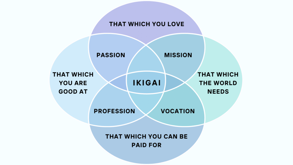 Ikigai